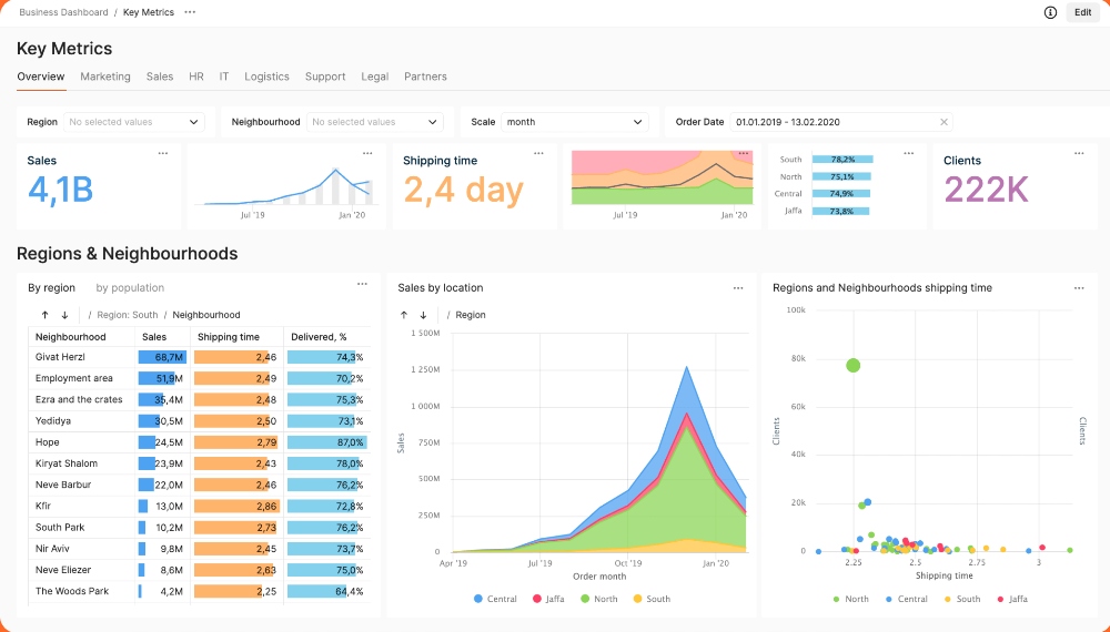Yandex Cloud открыла исходный код DataLens
